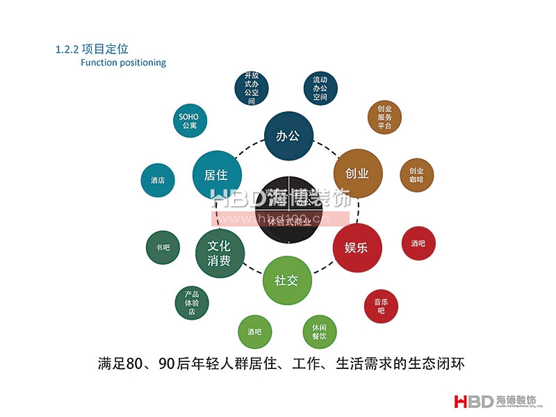 廣州聯(lián)合社區(qū)建筑設計裝修.jpg