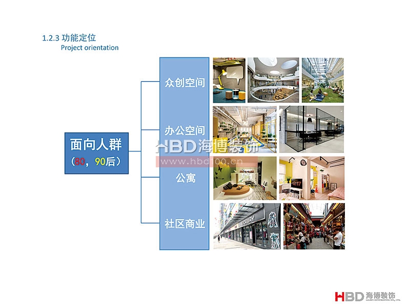 廣州聯(lián)合社區(qū)建筑設計裝修.jpg